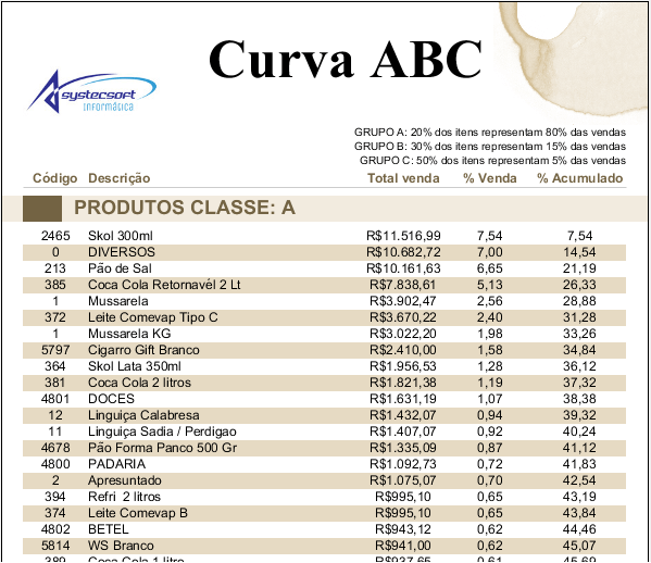 Relatório curva abc com vários produtos vendidos com logo da empresa 